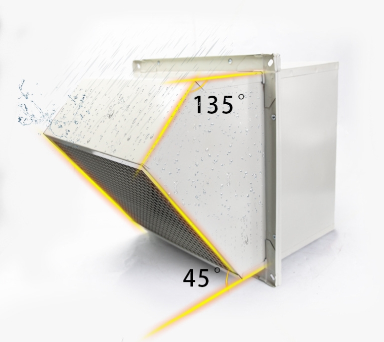 Fabriek Premium schuine indust - Exhaust Fan Industrial recensie en prijs